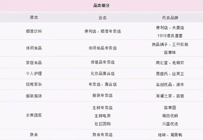 火鍋食材 不可或缺的日常剛需，還是被過度包裝的“皇帝新衣”？