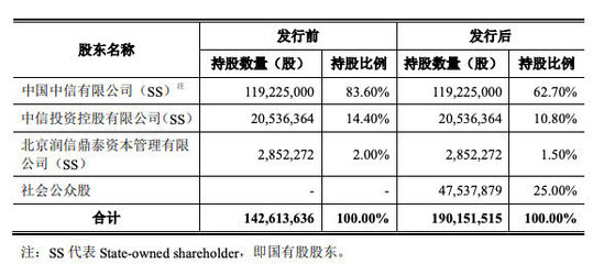 數字時代出版社的掘金之路 以中信出版IPO與電子書零售為例