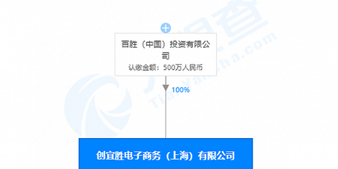 百勝中國跨界布局 成立電子商務(wù)公司，經(jīng)營范圍拓展至出版物批發(fā)零售